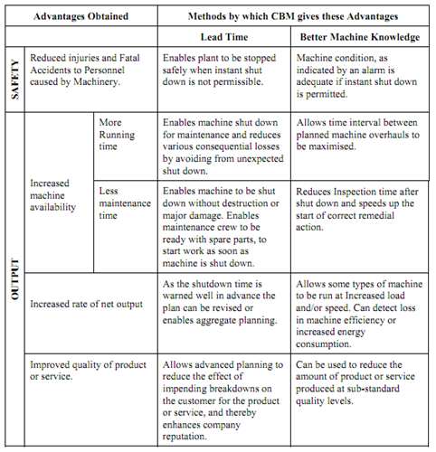 1780_Advantages of CM Over other Philosophies.png